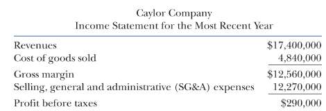 Caylor Company is a biotechnology firm that specializes in devel