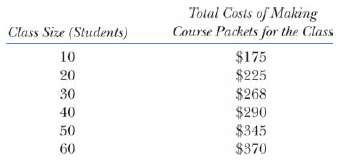 Watson College includes the cost of all textbooks, lab supplies,