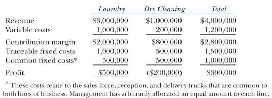 SpringFresh provides commercial laundry and dry cleaning service