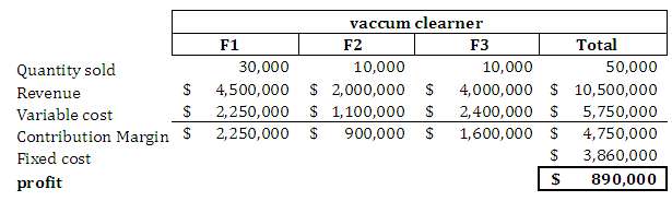 The Tornado Vacuum Cleaner Company produces and sells three different types