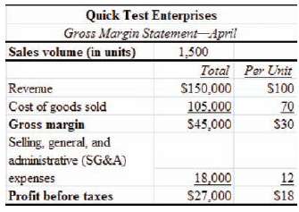 For April, Quick Test Enterprises prepared, in accordance with G