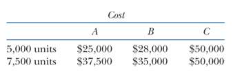 Excalibur Steel incurs three types of costs (a, b, and