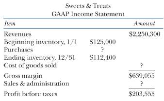 The following is a condensed income statement for Sweets &
