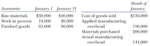 Wilkinson, Inc. provides the following inventory balances and ma