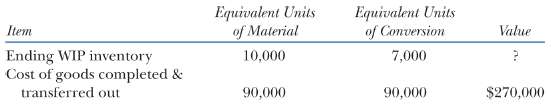 Kang Industries provides the following partially complete proces