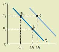 Using the graph below, answer the following questions: a. What