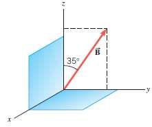 The drawing shows two surfaces that have the same area.