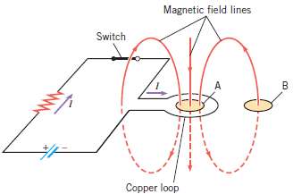 The drawing depicts a copper loop lying flat on a