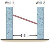Two vertical walls are separated by a distance of 1.5