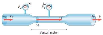 A Venturi meter is a device that is used for