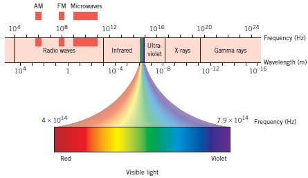 In the line spectrum of atomic hydrogen, there is also