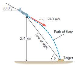 An airplane is flying with a velocity of 240 m/s