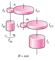 Apply the rules of Prob. 16€“26 to the three-shaft system shown