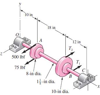 For the steel countershaft specified in the table, find the 177827