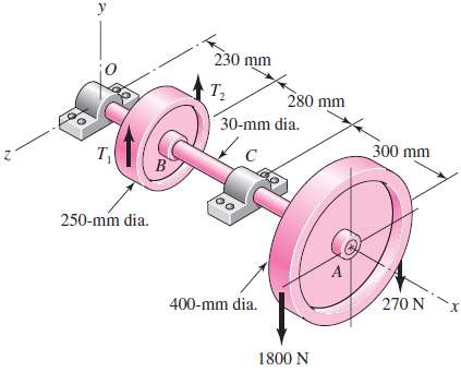 For the steel countershaft specified in the table, find the 177834