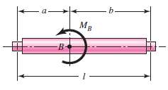 Shown in the figure is a uniform-diameter shaft with bearing