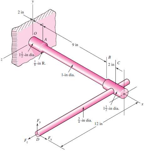 The cantilevered handle in Prob. 3â€“84 is made from mild