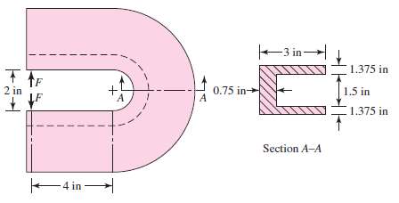 For the curved steel beam shown, F = 6.7 kips.