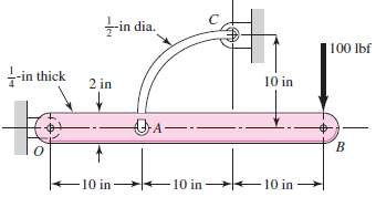 The figure shows a rectangular member OB, made from ¼