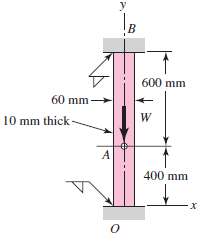 A rectangular aluminum bar 10 mm thick and 60 mm
