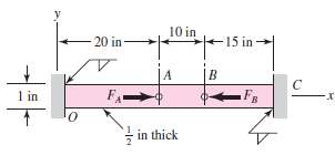 The figure shows a ½ - by 1-in rectangular steel