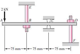 The steel beam ABCD shown is supported at C as