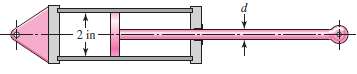 The hydraulic cylinder shown in the figure has a 2-in