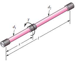 A torsion-bar spring consists of a prismatic bar, usually of