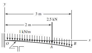 The figure shows a cantilever consisting of steel angles size