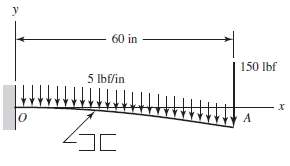 The cantilever shown in the figure consists of two structural-st