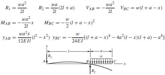 Like Prob. 4€“18, this problem provides another beam to add