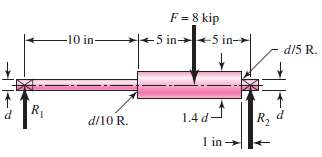 Bearing reactions R1 and R2 are exerted on the shaft shown