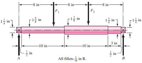 Solve Prob. 6â€“18 except include a steady torque of 2200