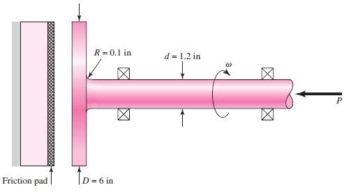 For the clutch of Prob. 6â€“57, the external load P