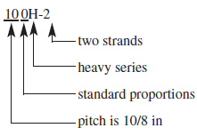 The standard roller-chain number indicates the chain pitch in in