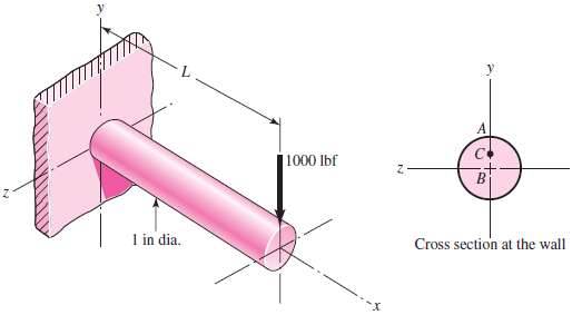 A cantilever beam with a 1-in-diameter round cross section is