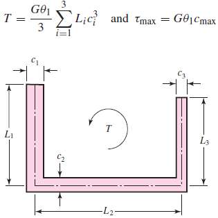 The thin-walled open cross-section shown is transmitting torque 