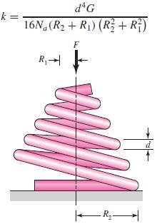 The figure shows a conical compression helical coil spring where