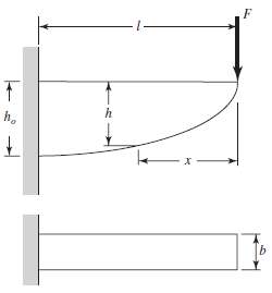 Figure 10€“13b shows a spring of constant thickness and constant