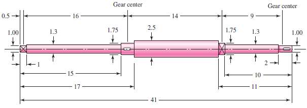 The shaft shown in the figure is proposed as a