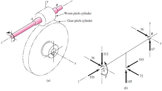 The worm shaft shown in part a of the figure