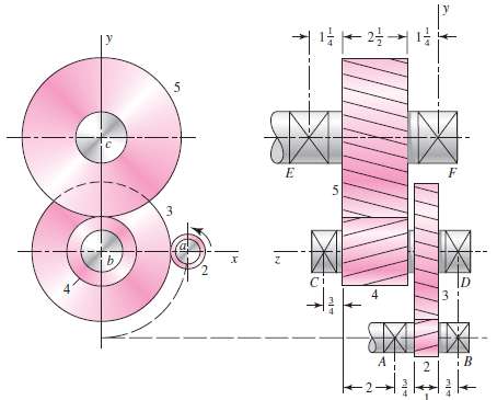 The double-reduction helical gearset shown in the figure is driv