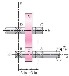 The figure shows a pair of shaft-mounted spur gears having