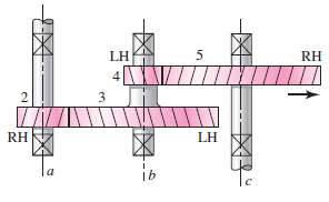 A gear train is composed of four helical gears with