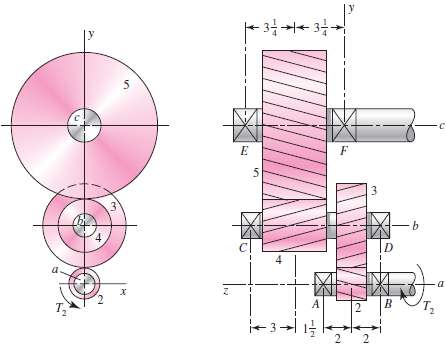 The figure shows a double-reduction helical gearset. Pinion 2 is