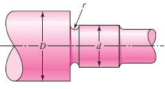 The section of shaft shown in the figure is to