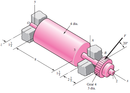 A geared industrial roll shown in the figure is driven
