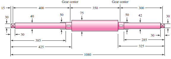 The shaft shown in the figure is proposed for the application