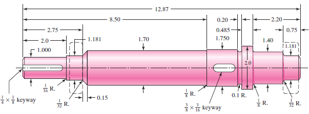 The shaft shown in the figure is driven by a