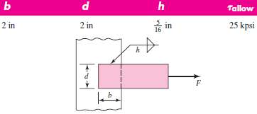 For the weldments of Prob. 9€“2, the electrodes are specified